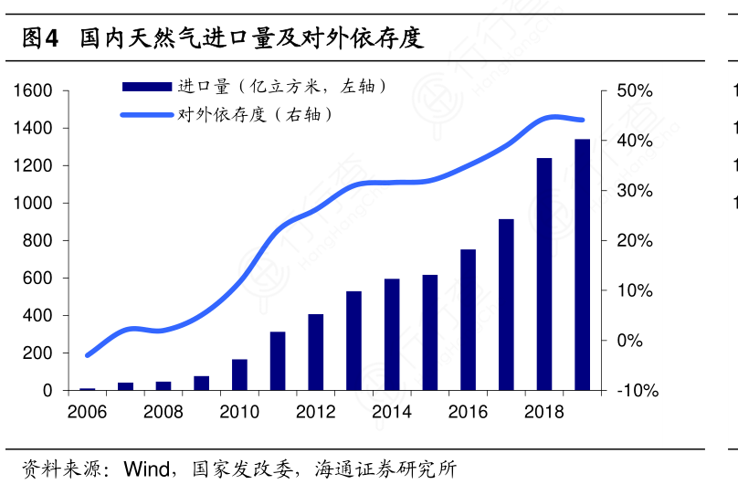 印度计划到2030年将液化天然气进口能力提高27%