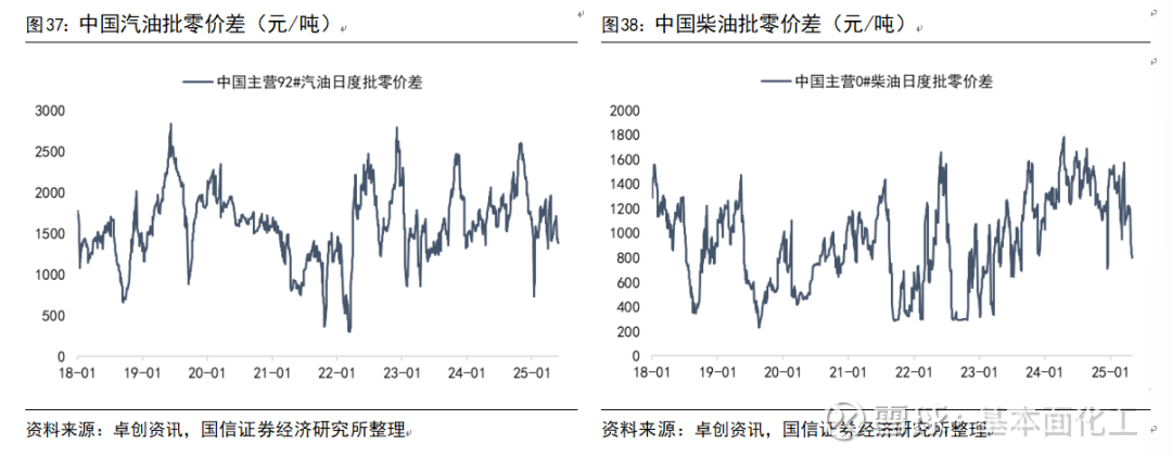 OPEC+或进一步增产，预期导致油价下跌