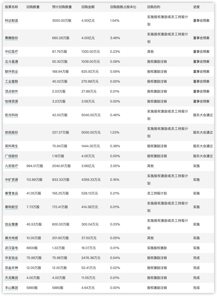 今日看点｜国新办将举行新闻发布会，介绍扩大服务消费有关政策措施