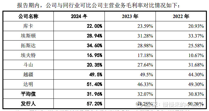 佳禾食品上半年增收降利，C端咖啡“烧钱”布局，低毛利率产品挤压盈利空间