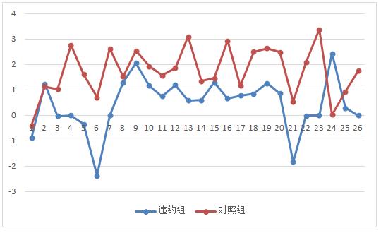 祸起承销债券违约！国都证券卷入4.75亿巨额诉讼纠纷