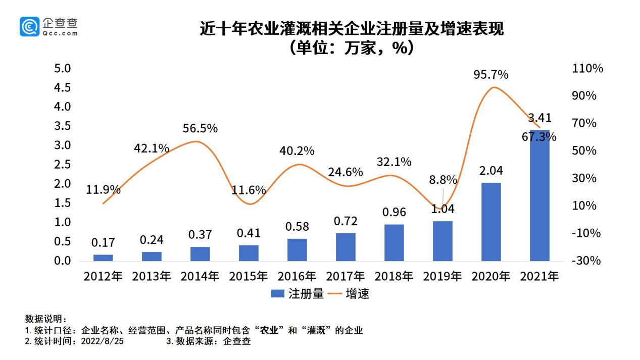 我国农业科技创新整体水平已进入世界第一方阵