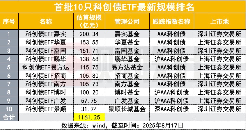 债市做空情绪宣泄到位，一日结募的科创债ETF如何配，“反内卷”治理效果显现 | 债圈大家说09.16