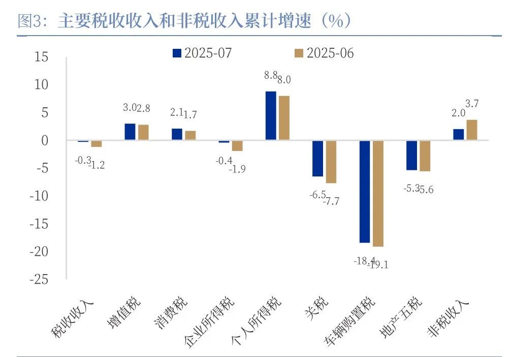 债市做空情绪宣泄到位，一日结募的科创债ETF如何配，“反内卷”治理效果显现 | 债圈大家说09.16