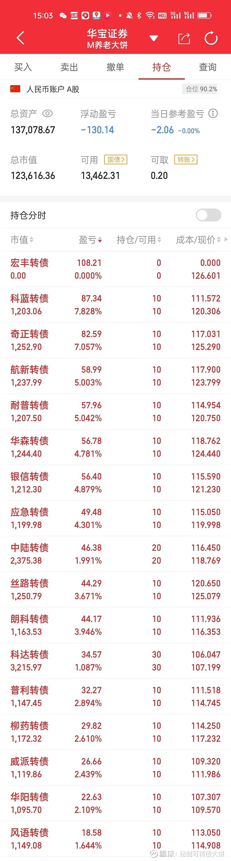 中旗转债盘中一度上涨11%