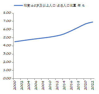 印度股市今年累计外资撤离规模创2022年来新高