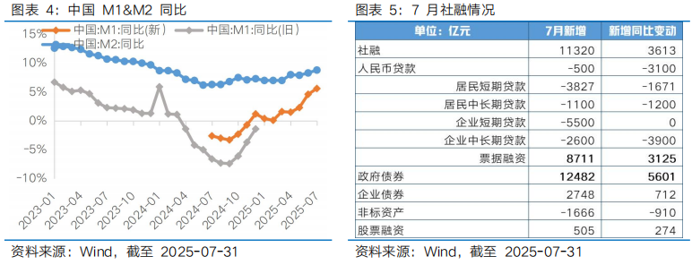 央行买债预期升温推修复，政策呵护托底助行情|机构要评