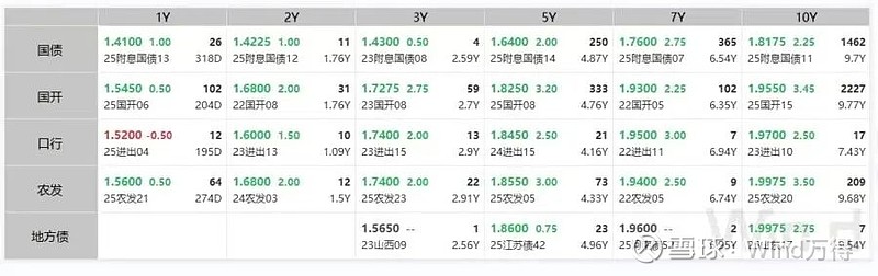 债市日报：9月17日