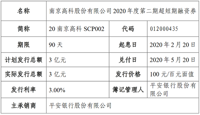 浙商中拓：关于发行2025年度第七期超短期融资券的公告