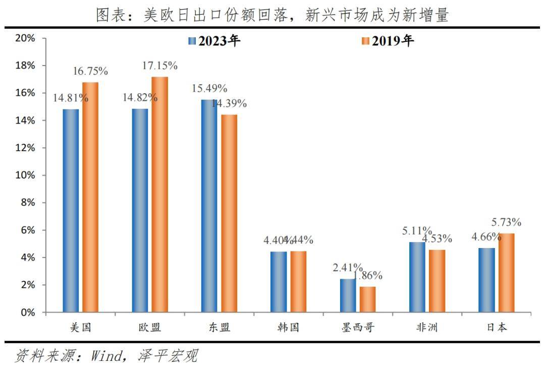 2025年1―7月乌兹别克斯坦黄金出口额已超过2024全年出口总额