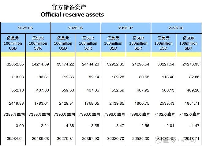 加纳央行黄金储备增至36吨