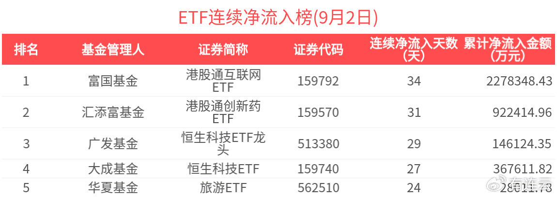 景顺长城恒生港股通50ETF开启认购