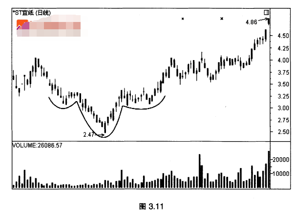 隔夜shibor报1.5140% 上涨3.10个基点