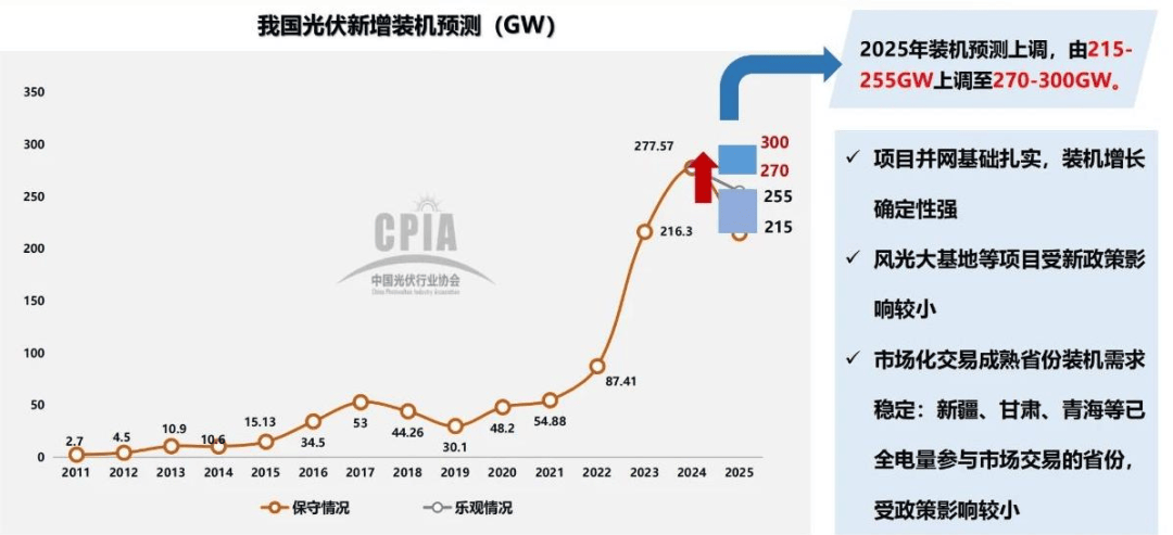 硅业分会：多晶硅能耗强标实施后 有效产能与已建成的装置产能相比将减少31.4%