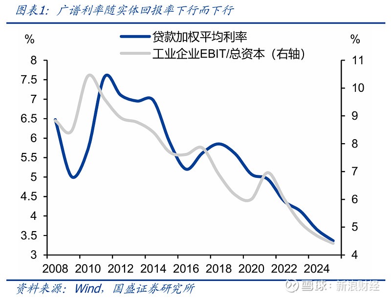 降息周期开启，四季度债市或将逆风转顺风，港股冲4年新高！| 债圈大家说09.17