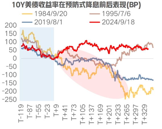降息周期开启，四季度债市或将逆风转顺风，港股冲4年新高！| 债圈大家说09.17