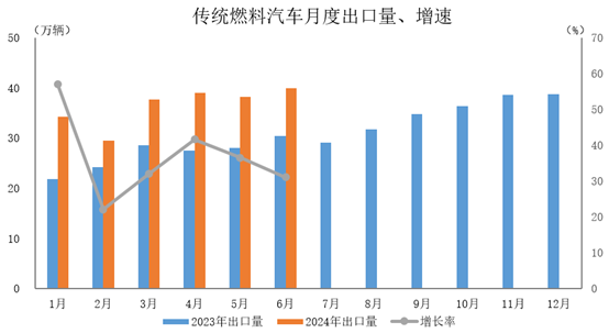2025年上半年蒙古建筑安装和大型改造工程完成总额同比增长29.1%