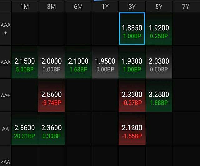 国债期货收盘集体下跌