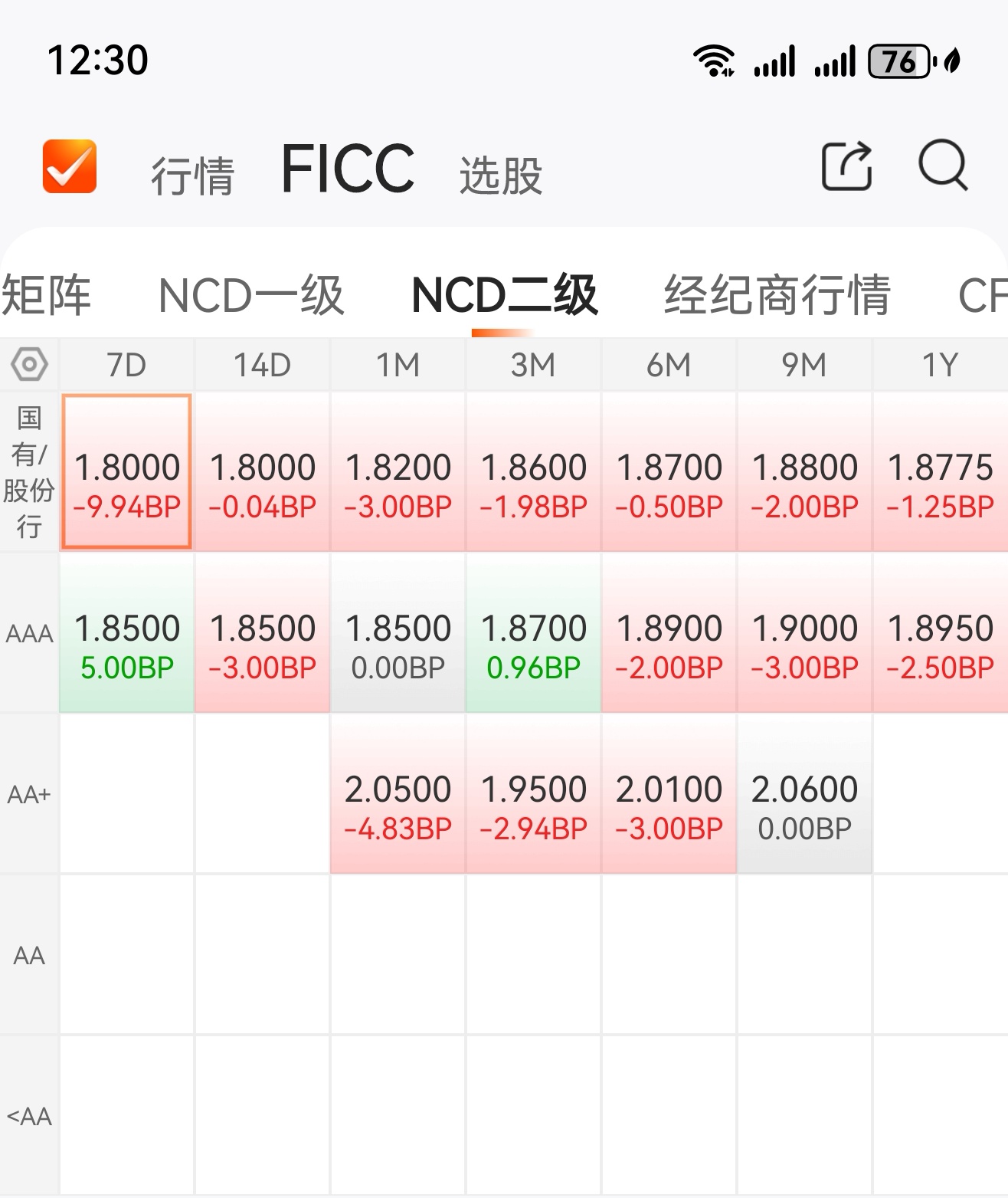 国债期货收盘集体下跌，30年期主力合约跌0.17%