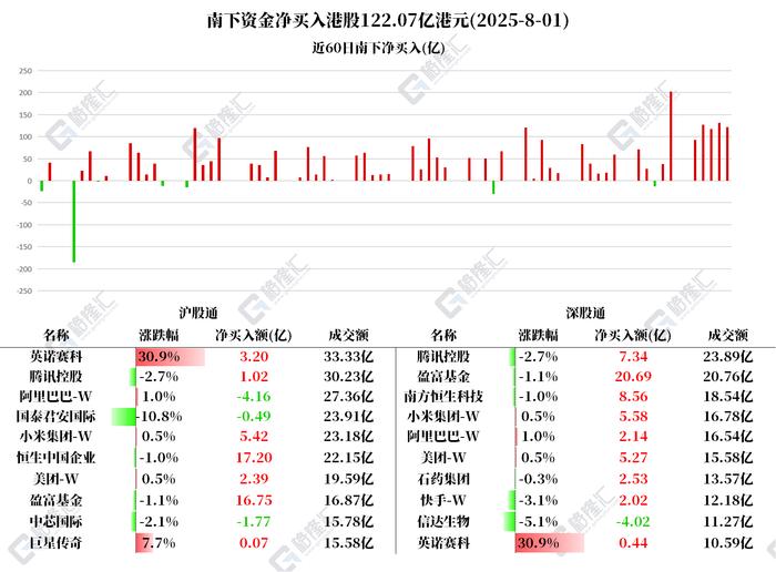 涉1.49亿港元本金票据 兴证国际附属公开市场收购 利率4.625%