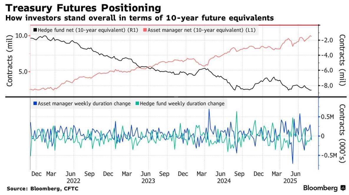 美联储降息首日 中国债市独立行情凸显