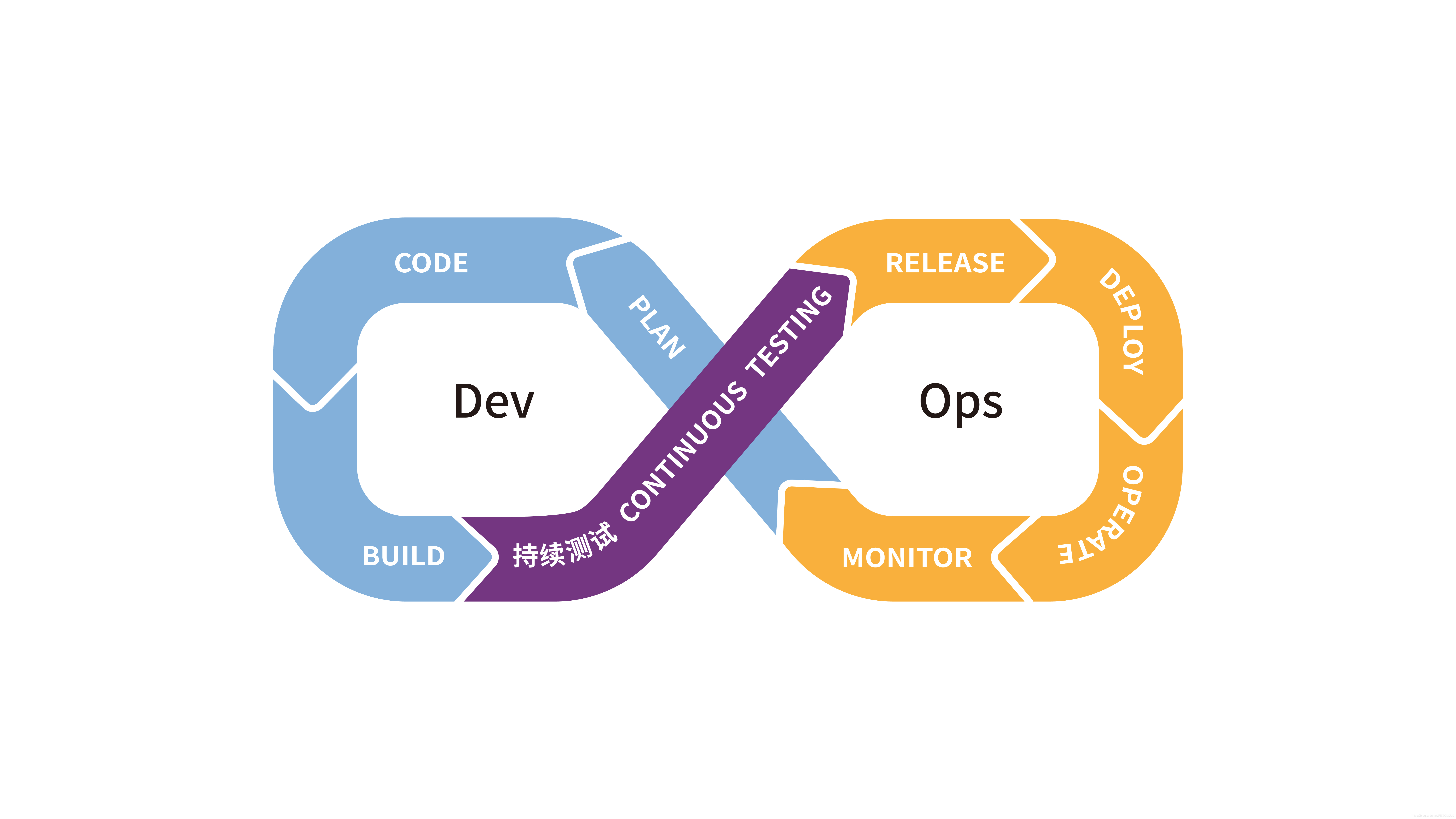 柬埔寨广泛采纳国际标准加速与全球接轨