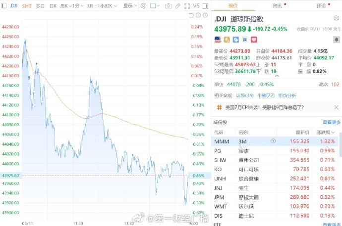 隔夜外盘：美股三大指数集体收涨 英特尔涨超22%