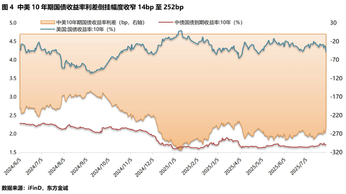 美债收益率集体上涨，10年期美债收益率涨1.15个基点
