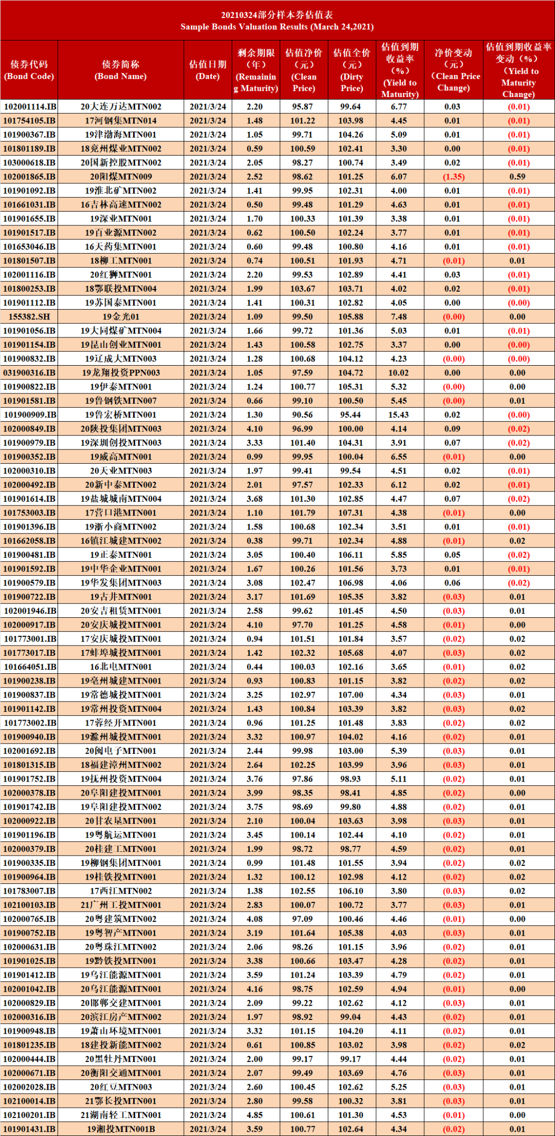 隔夜shibor报1.4610% 下降5.30个基点