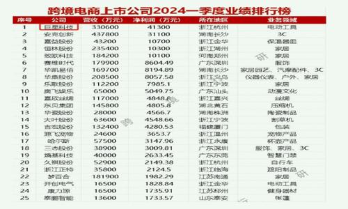 三四个人，一年千万出口：一个小商户的跨境逆袭