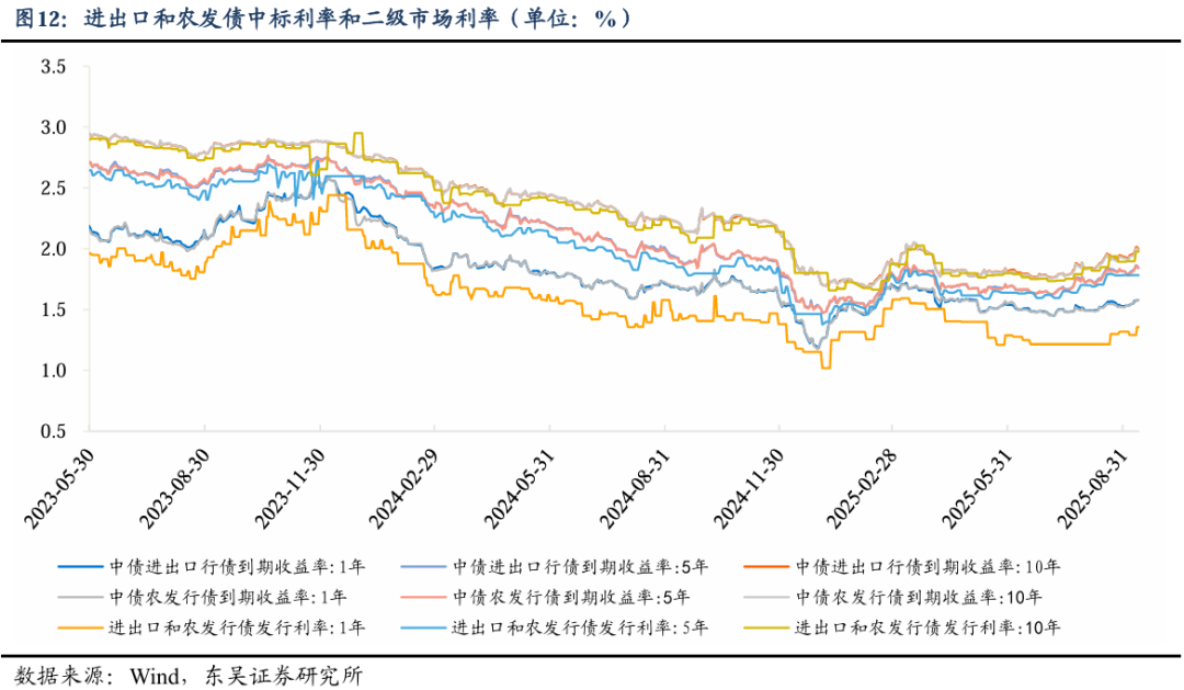 债市日报：9月19日