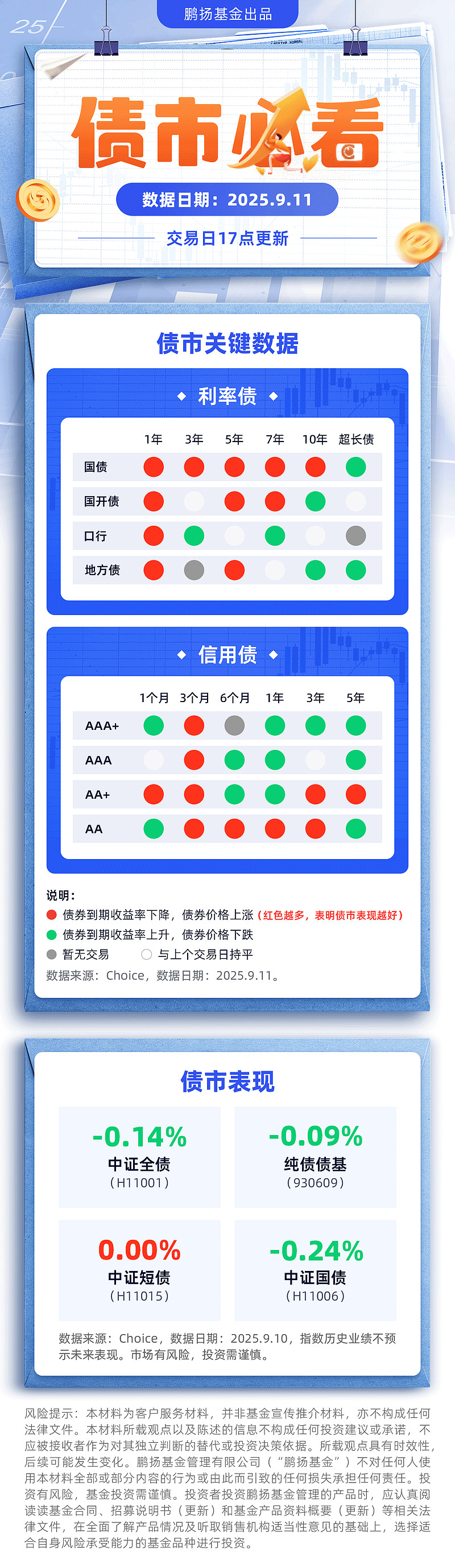 债市日报：9月19日