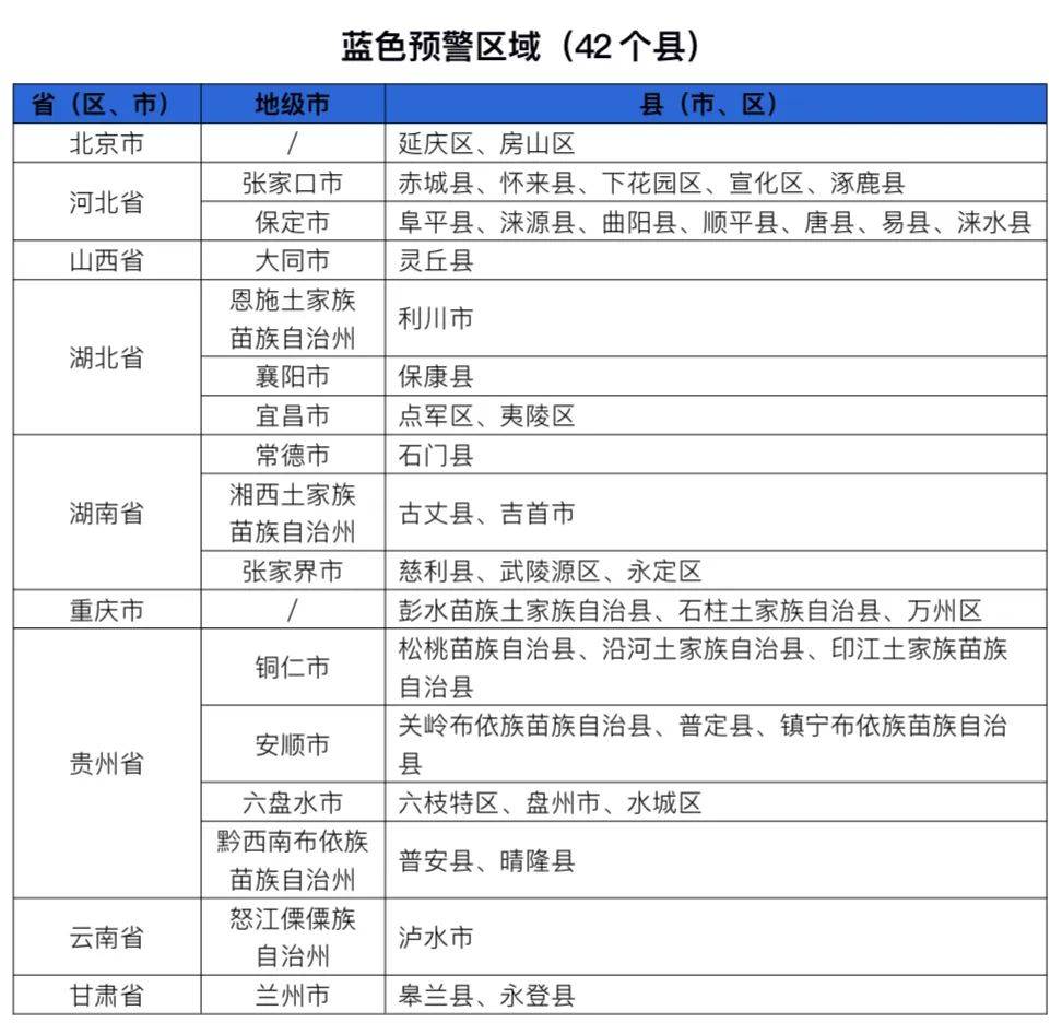 水利部和中国气象局9月19日18时联合发布橙色山洪灾害气象预警