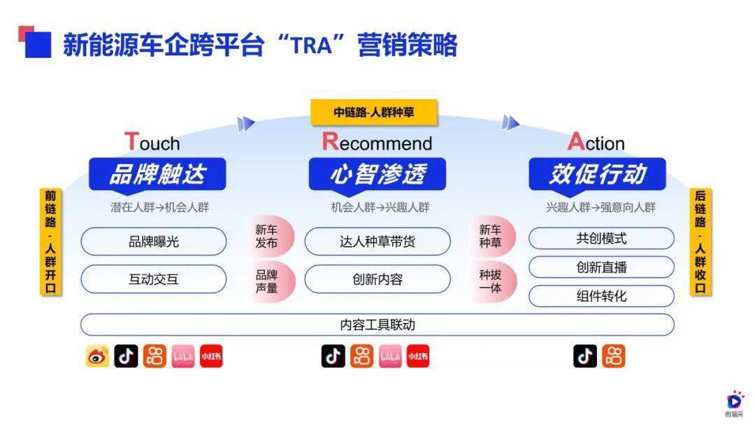 新能源入市的山东解法