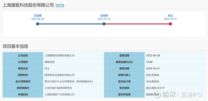 上交所：优迅股份科创板IPO申请暂缓审议