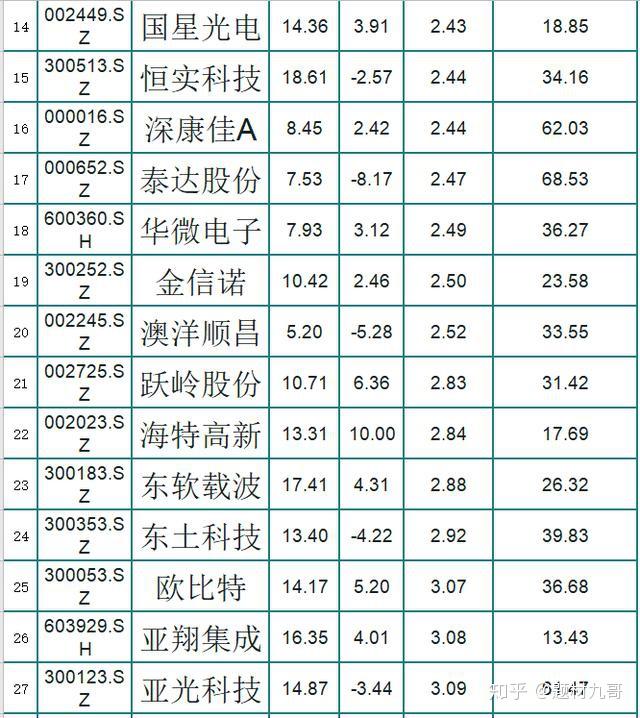 定了！14只 下周三集体上市
