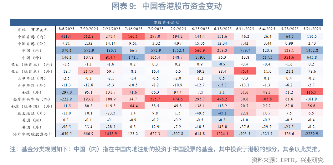 外汇局：8月外资净买入境内股票和债券