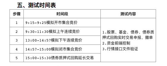 沪深北交易所发布债券购回业务优化新规
