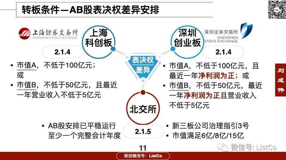 沪深北交易所发布债券购回业务优化新规