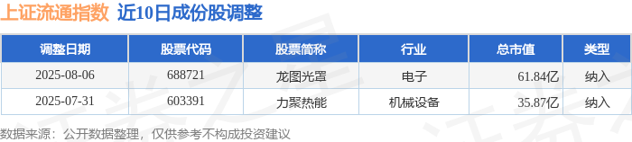 哥伦比亚8月居民消费价格指数环比上涨0.19%