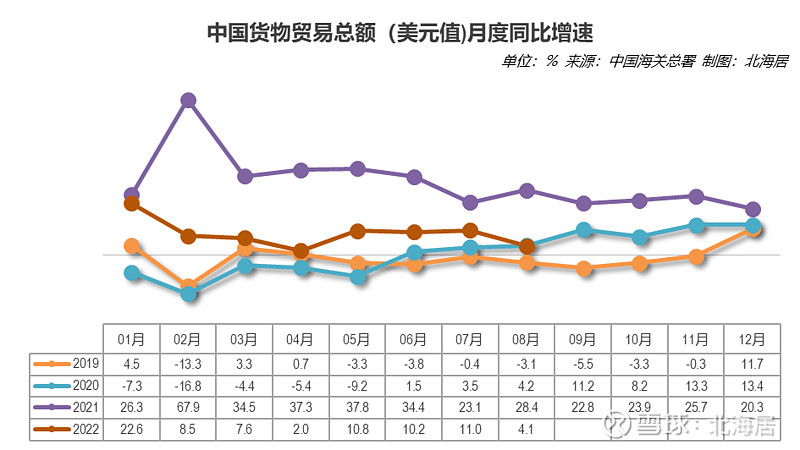 2025年1-8月蒙古外贸顺差16亿美元