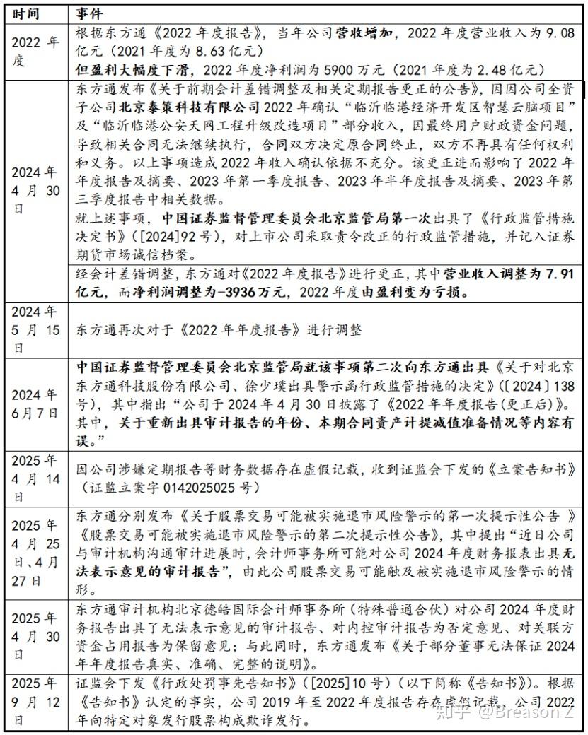 罕见！非董监高，普通员工被动参与财务造假被罚！