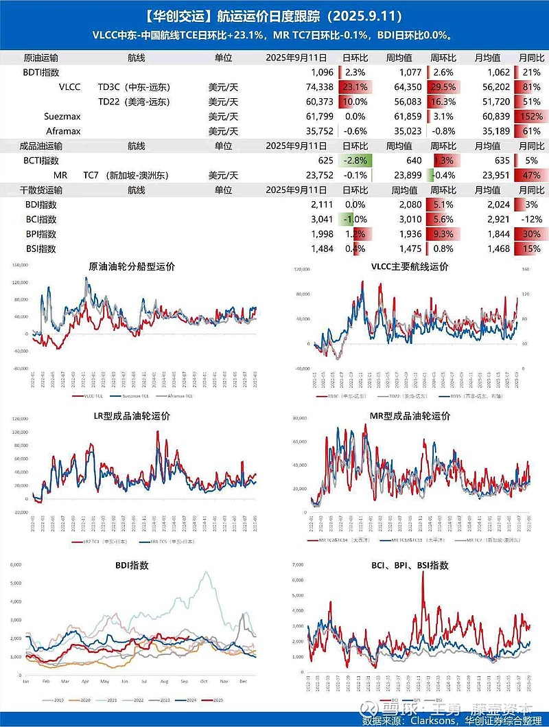 中信证券：AI及存储需求强劲 电子板块传统旺季趋势延续