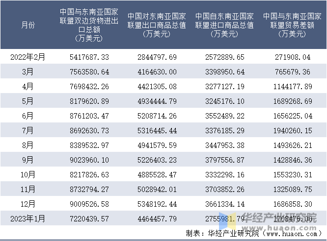 2025年1―8月中蒙双边贸易额同比下降11%