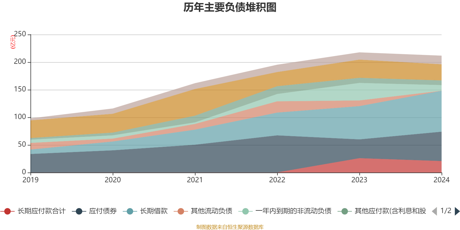 川投能源成功发行8亿元中期票据