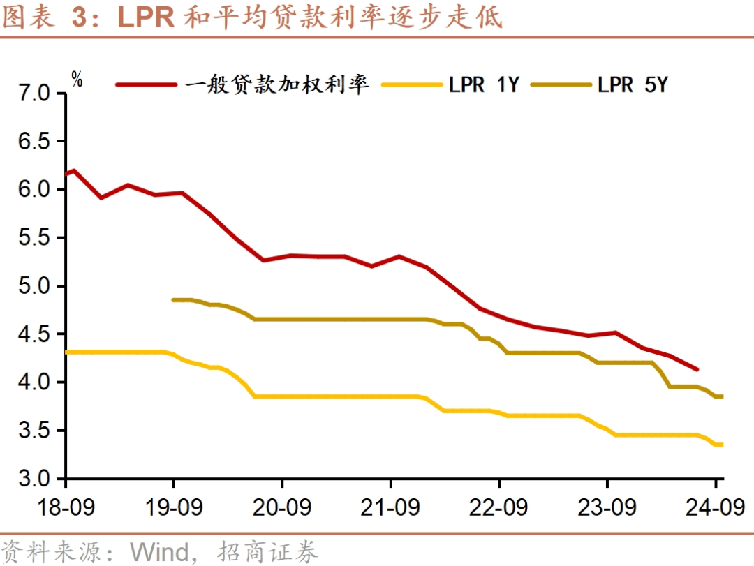 银行净息差降幅究竟如何收窄？