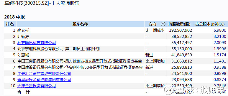 梧桐科技发布TTi AI座舱升级方案 全面链接腾讯生态 量产车即将上市
