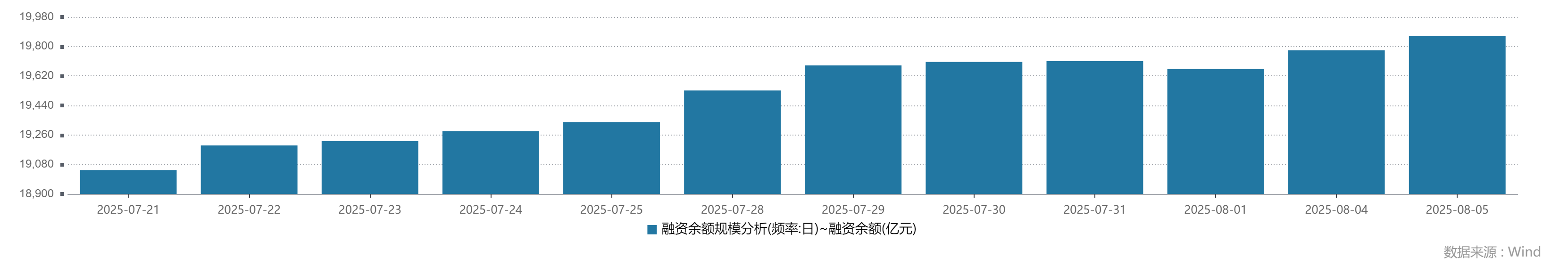 A股新纪录背后，2.4万亿资金偏爱这些股票→