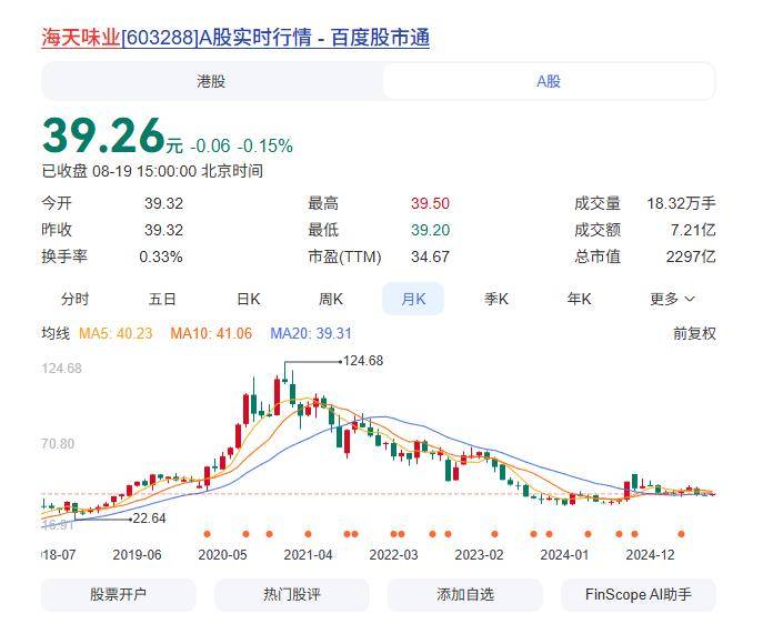 A股新纪录背后，2.4万亿资金偏爱这些股票→