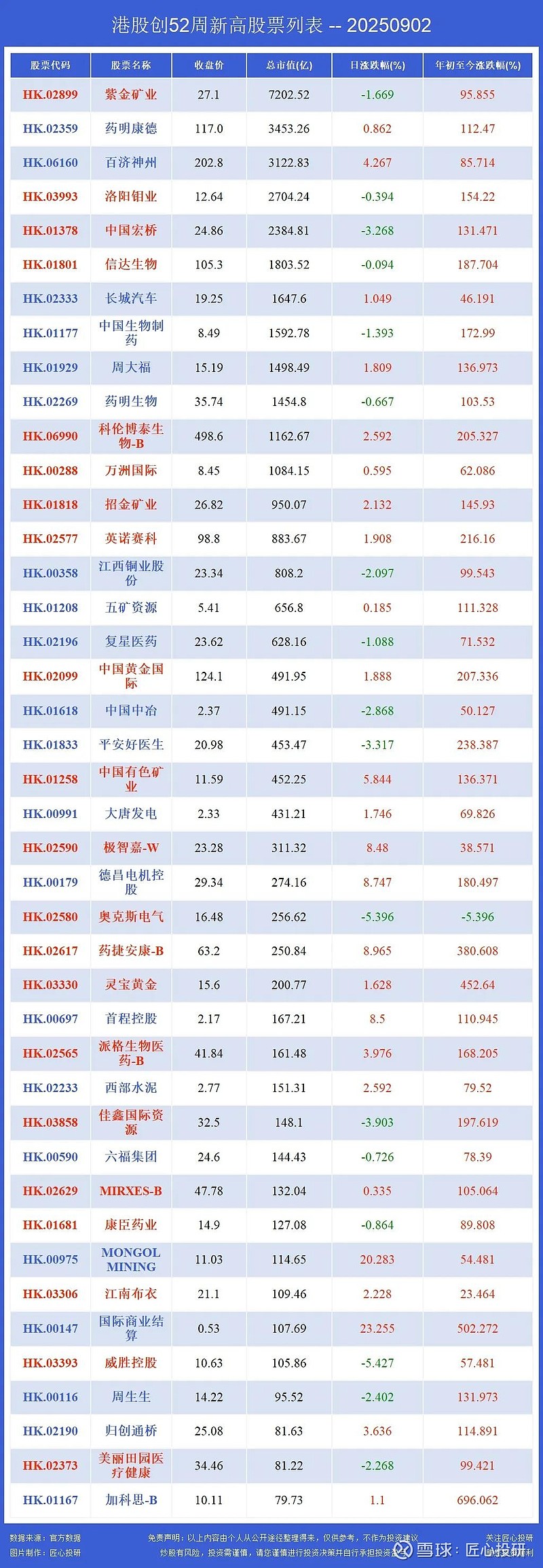 药捷安康股价“牛熊转换”背后 ETF被动调仓陷“接盘”争议